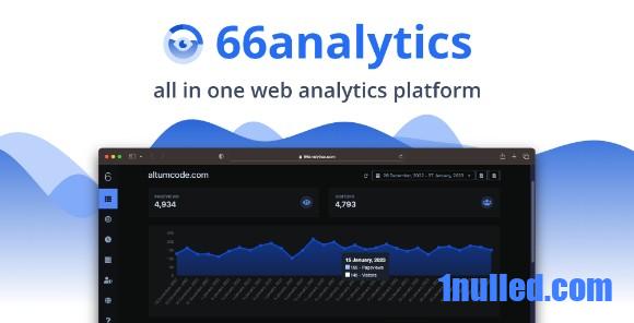 66Analytics v33.0.0 Nulled - Простая и удобная веб-аналитика, ориентированная на конфиденциальность