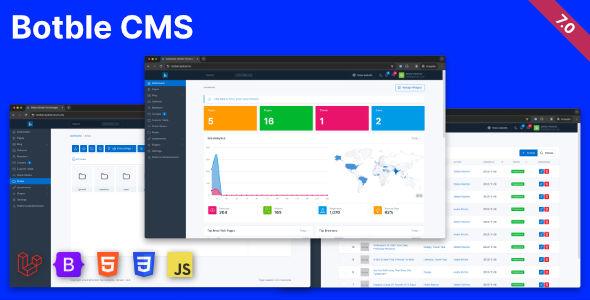 Botble v7.2.3 Nulled - Laravel CMS, генератор CRUD, модульная система тем, права доступа к ролям, многоязычный блог