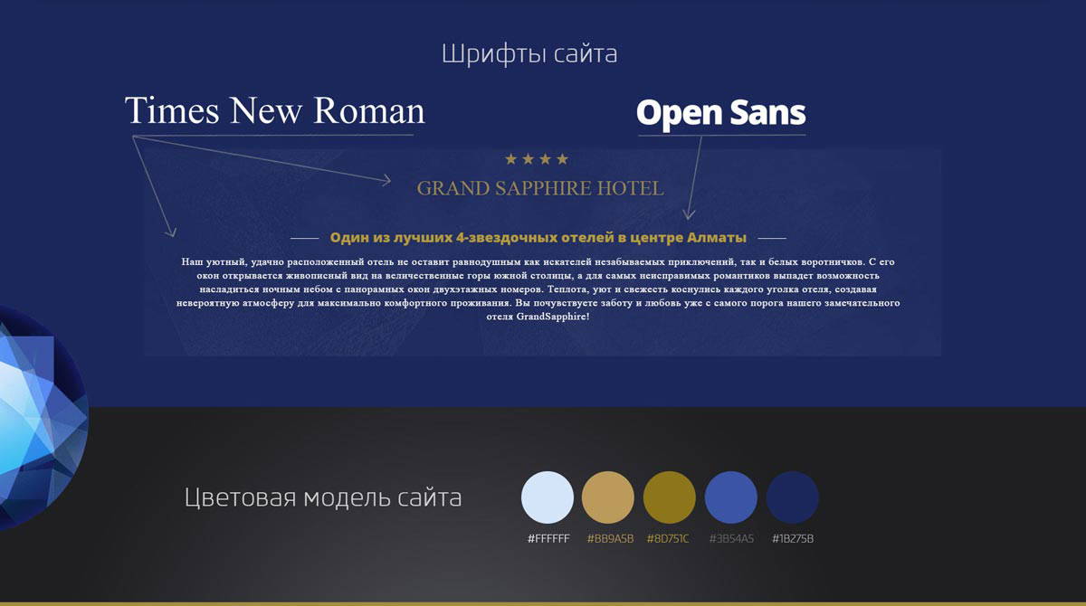 Отель GrandSapphire
