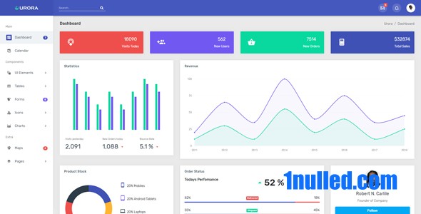 Urora Nulled - Шаблон панели администратора Material Design